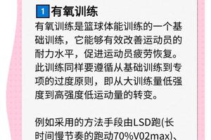  如何确保篮球运动员在力量训练中避免受伤？全面指南与策略分析